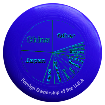 Foreign Ownership of the U.S.